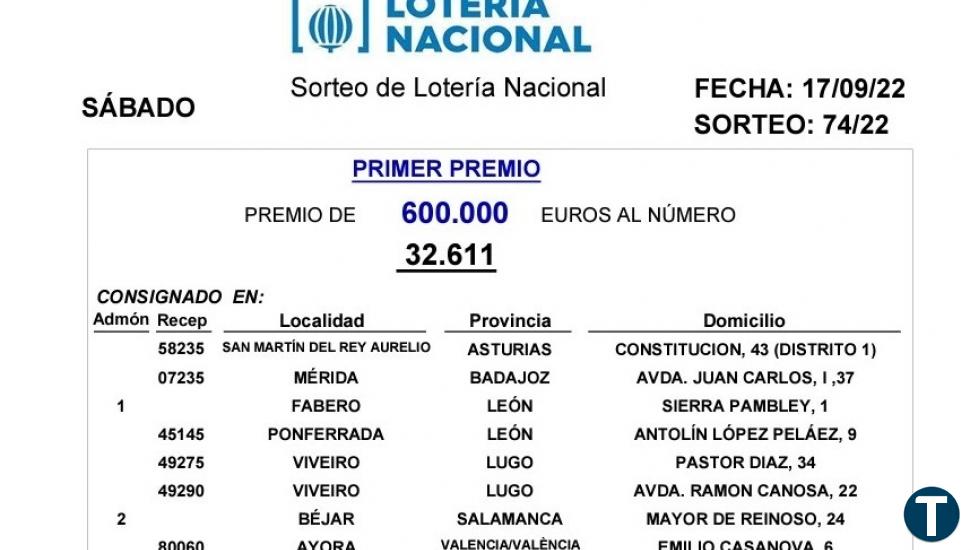 El sorteo de la Lotería Nacional deja parte del primer premio en Béjar   