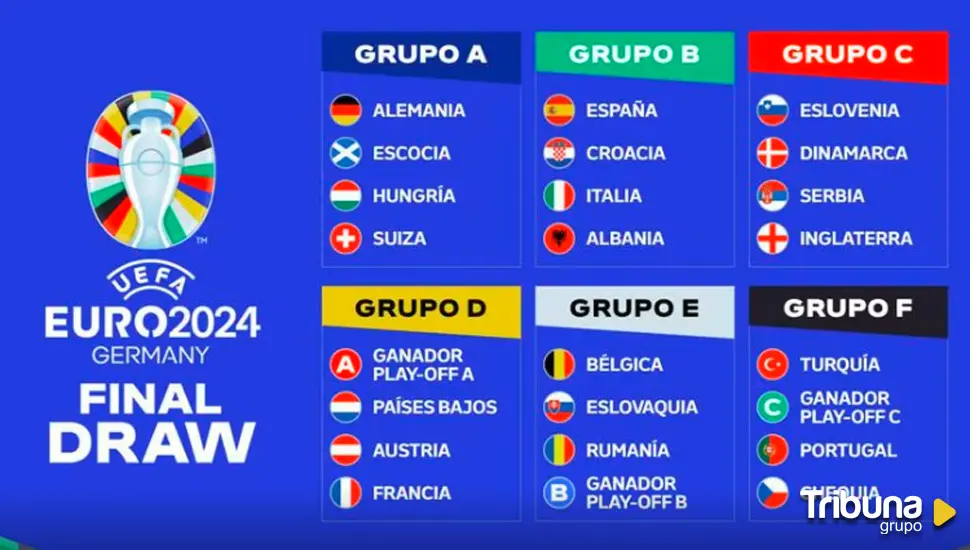 Calendario completo de la Eurocopa 2024 Tribuna Madrid