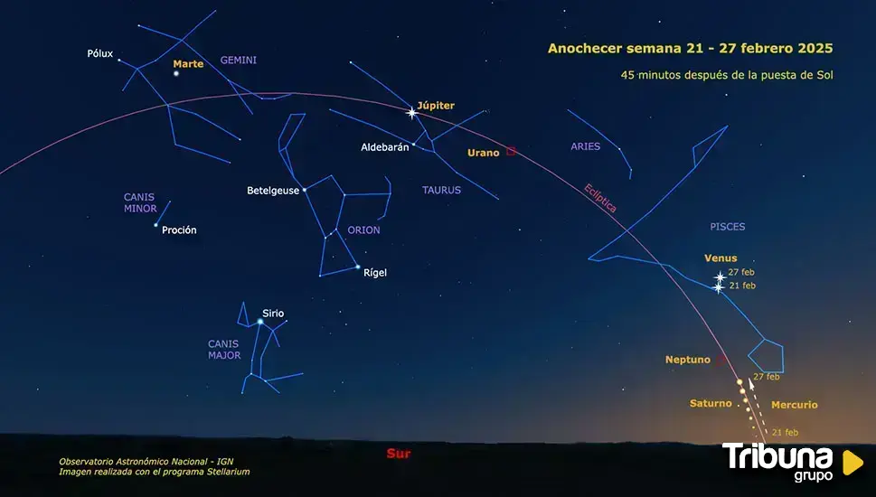 Los siete planetas del Sistema Solar, visibles al atardecer durante 30 minutos