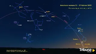 Los siete planetas del Sistema Solar, visibles al atardecer durante 30 minutos